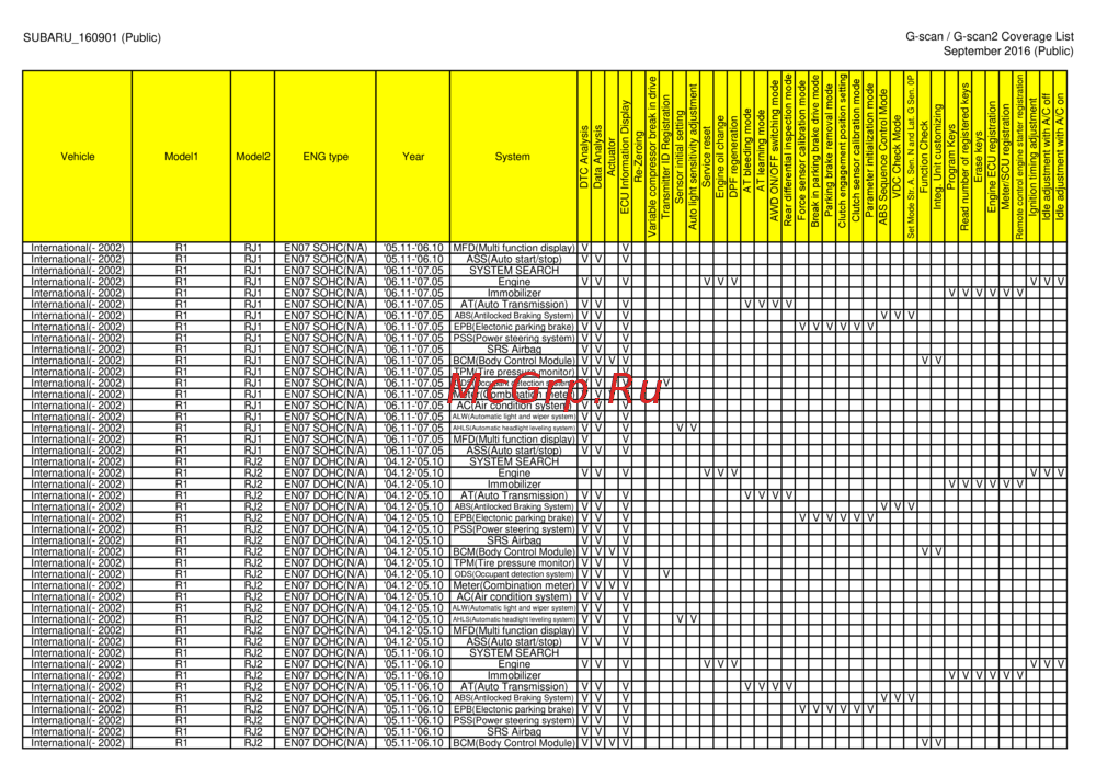 G-scan TAB