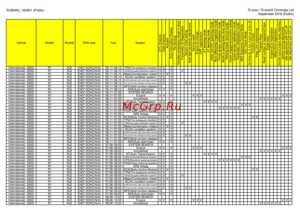 G-scan TAB
