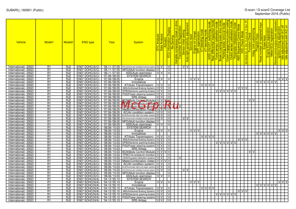 G-scan TAB