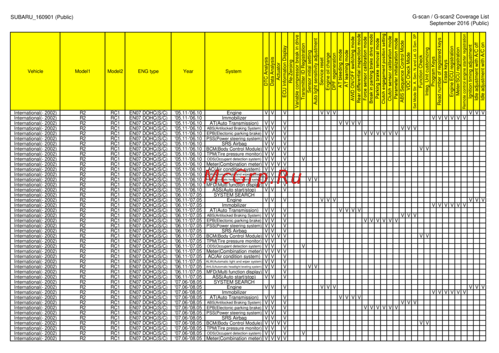 G-scan TAB