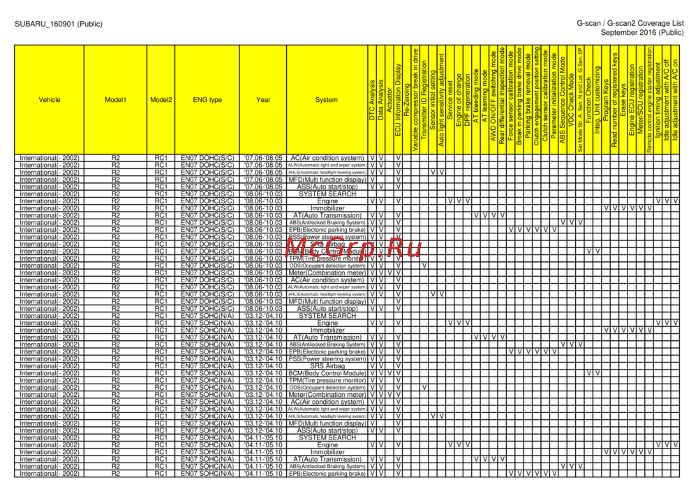 G-scan TAB