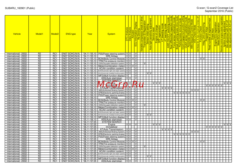G-scan TAB