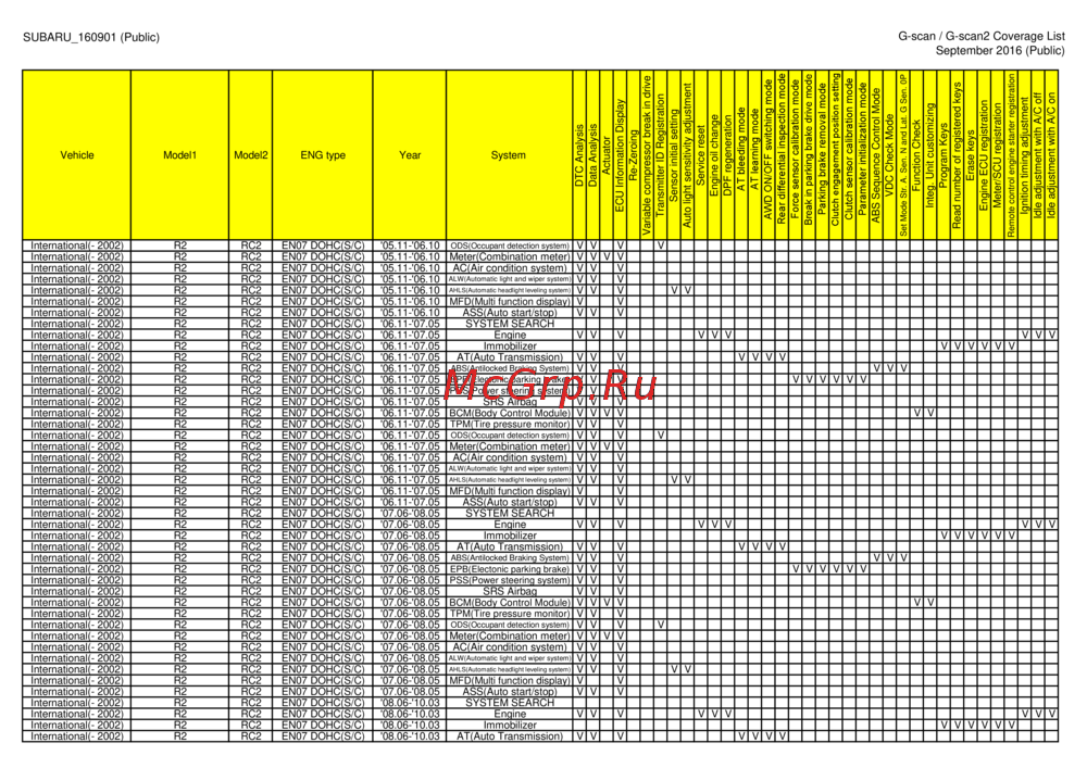G-scan TAB