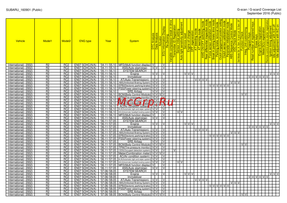 G-scan TAB