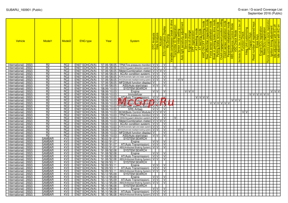 G-scan TAB