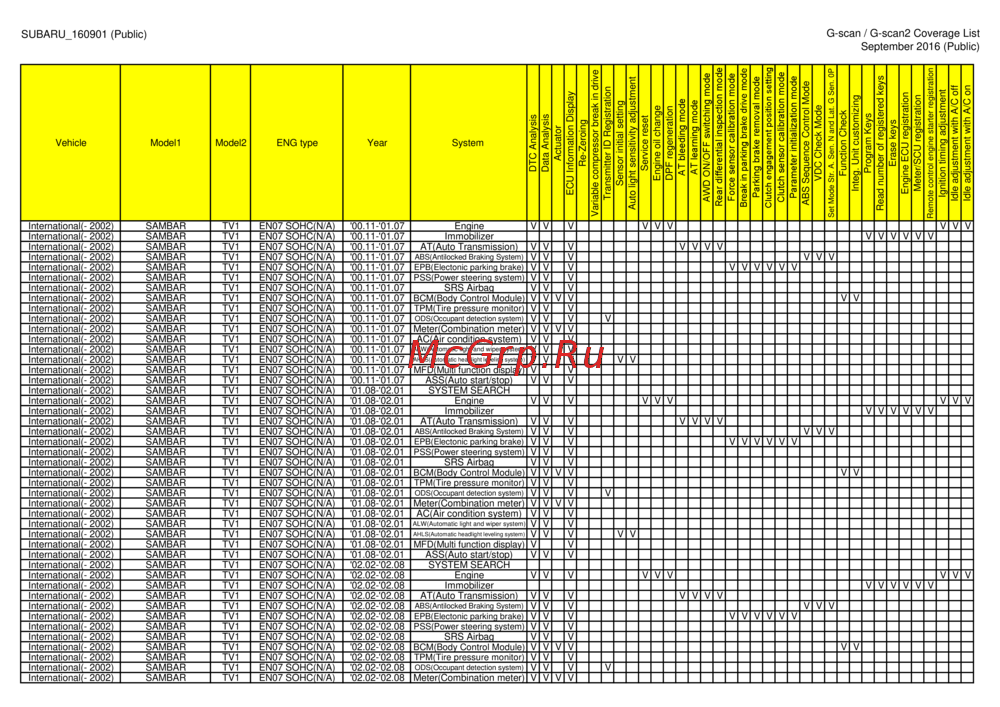G-scan TAB