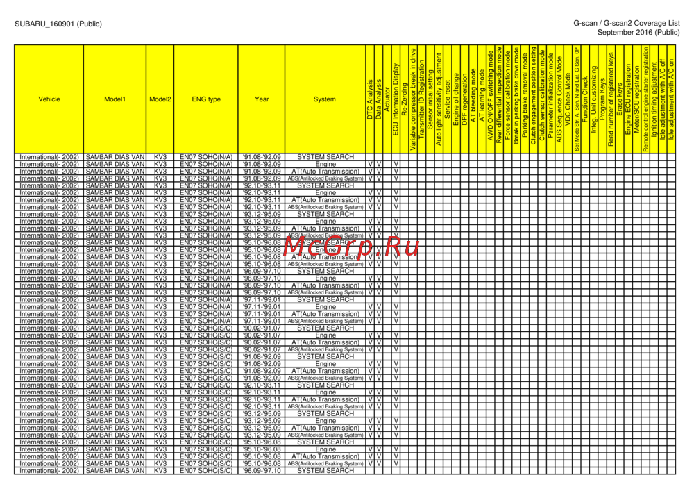 G-scan TAB