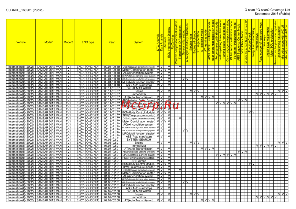 G-scan TAB