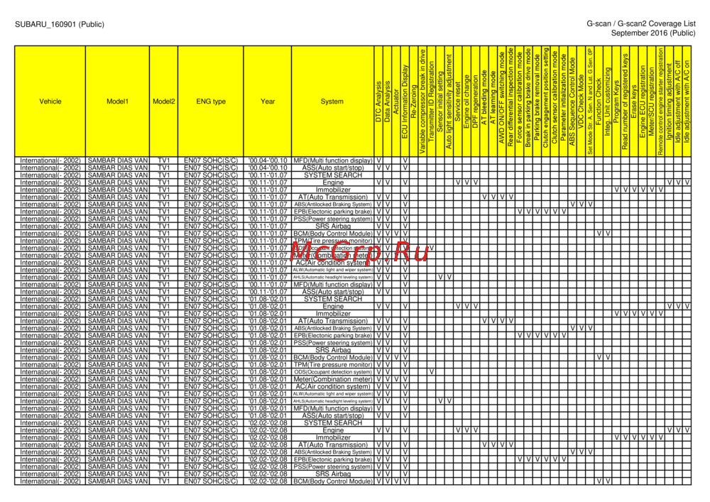 G-scan TAB