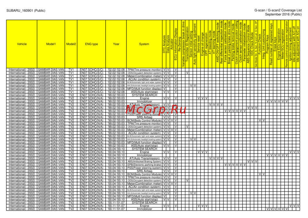 G-scan TAB