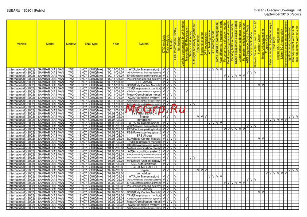 G-scan TAB