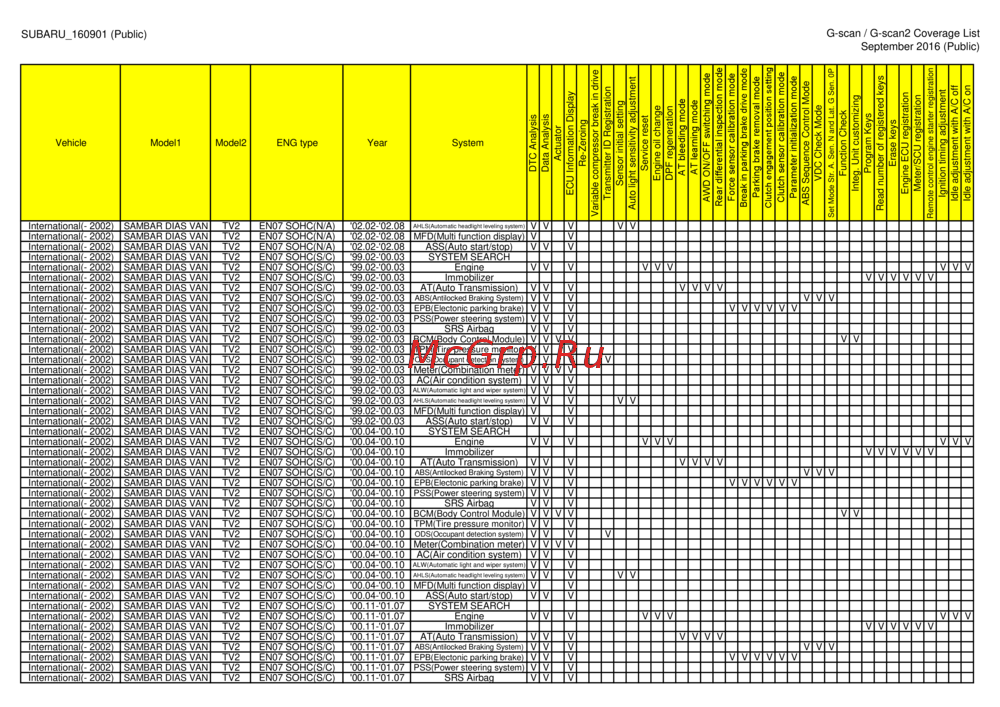G-scan TAB
