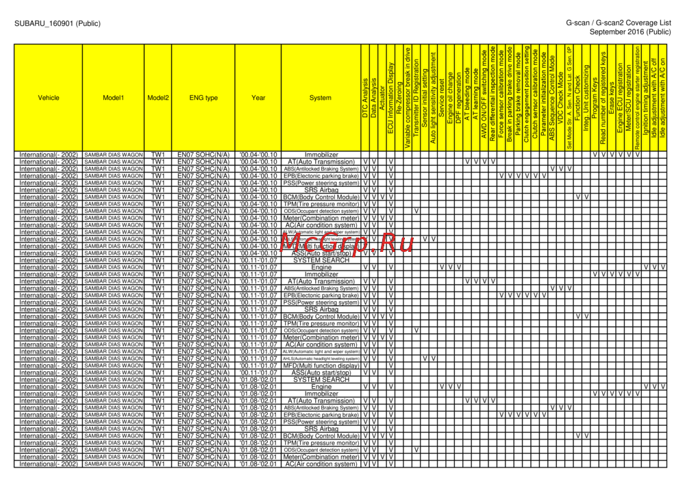 G-scan TAB