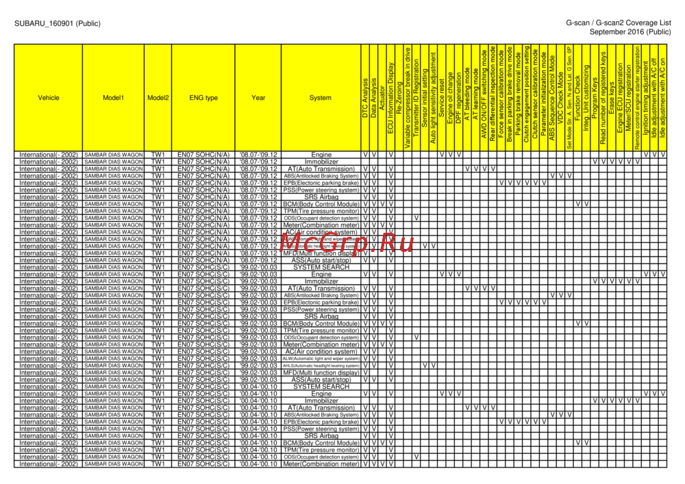 G-scan TAB