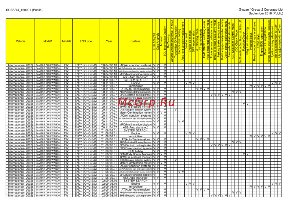 G-scan TAB