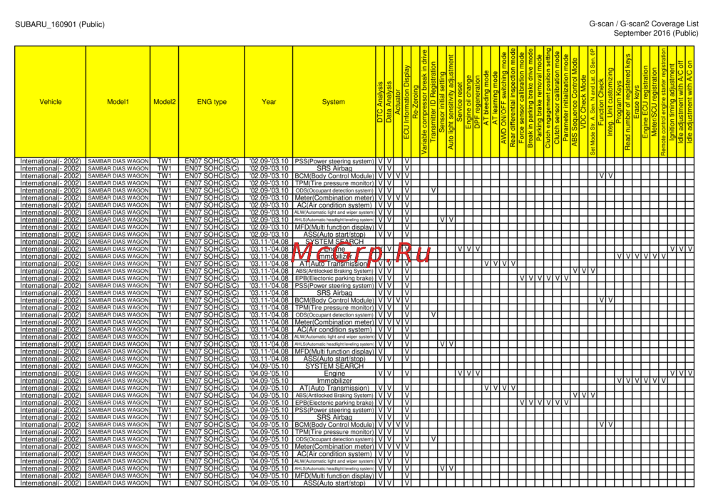 G-scan TAB