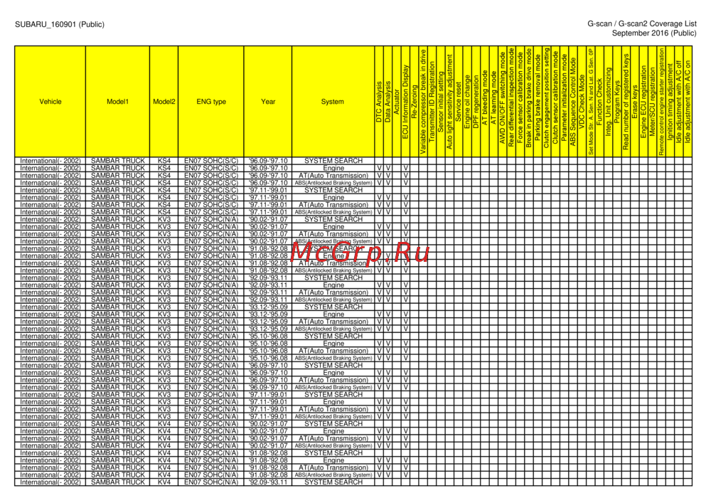 G-scan TAB