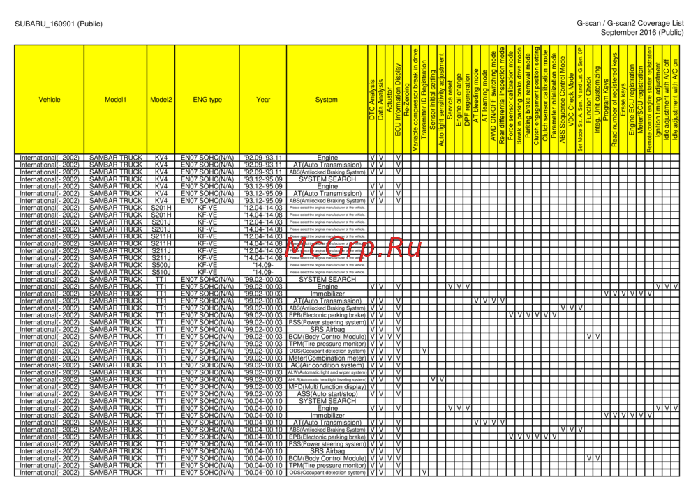 G-scan TAB