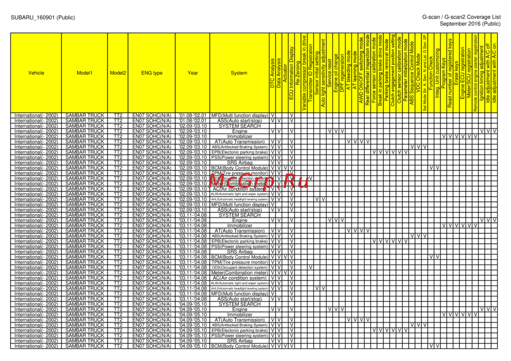 G-scan TAB