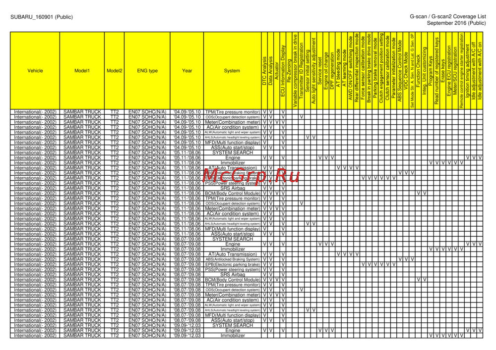 G-scan TAB