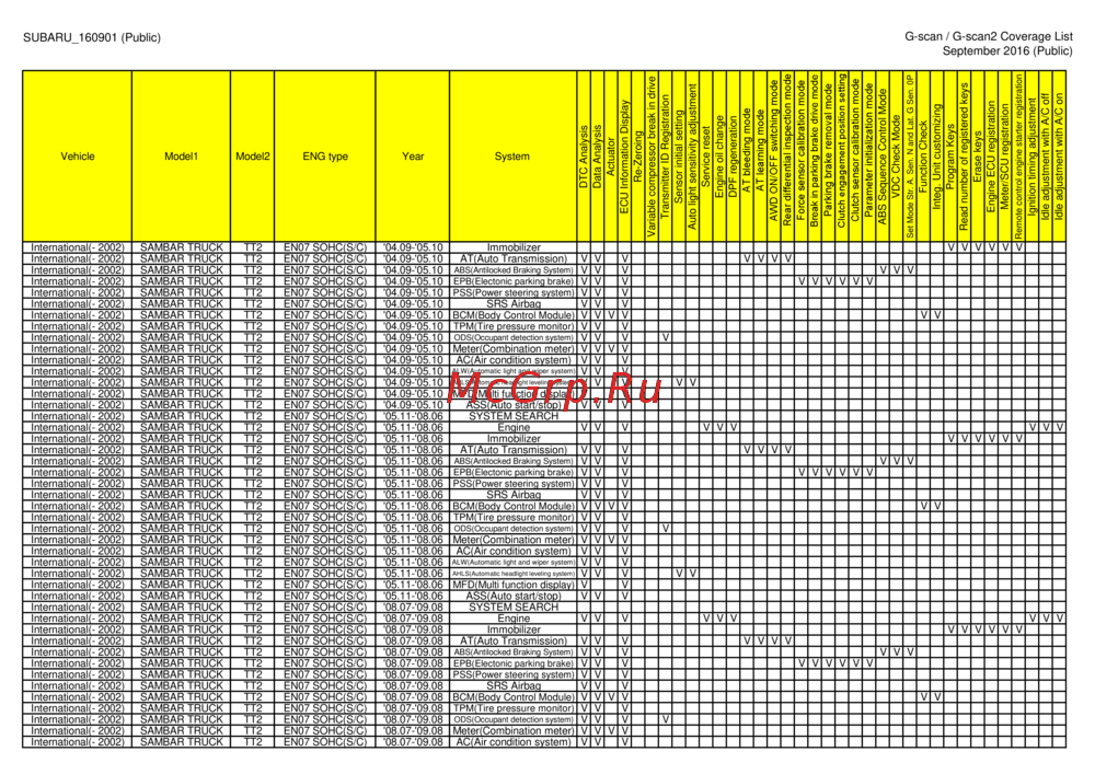 G-scan TAB