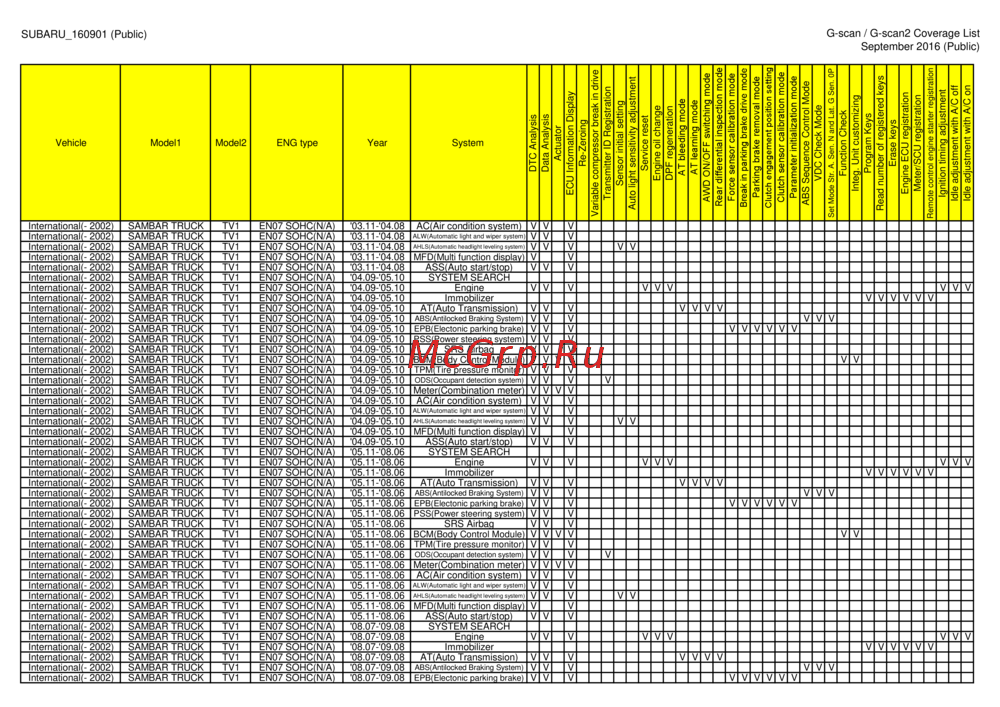 G-scan TAB