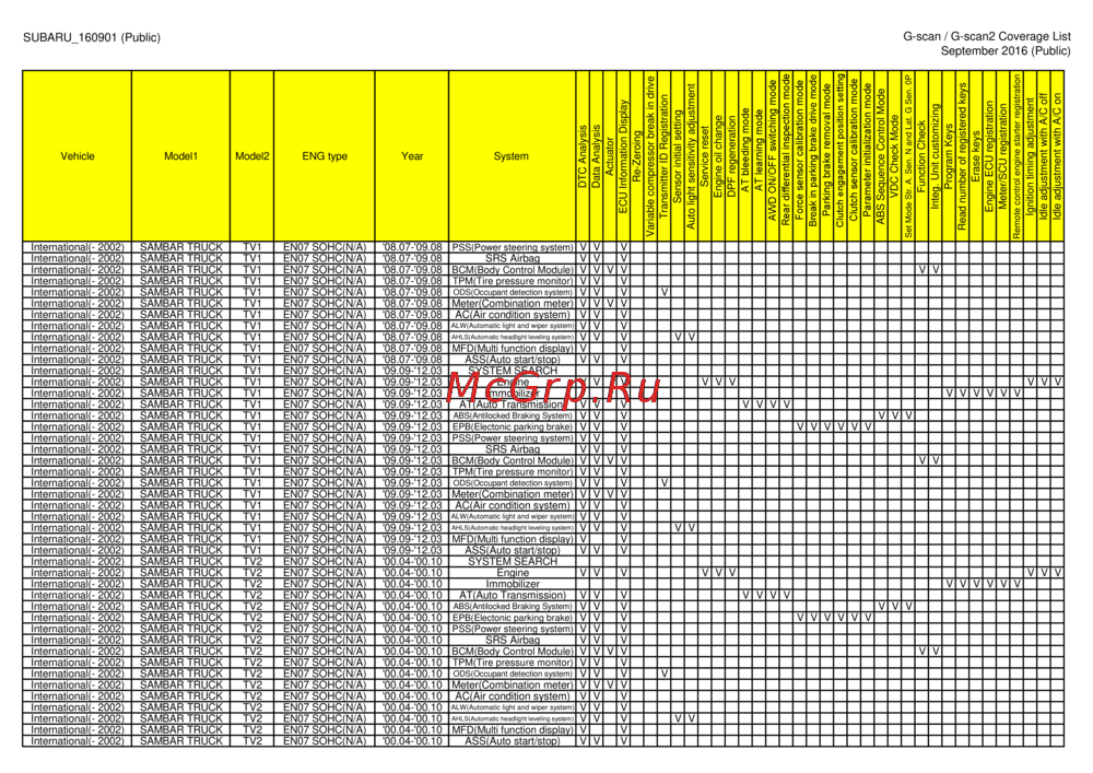 G-scan TAB