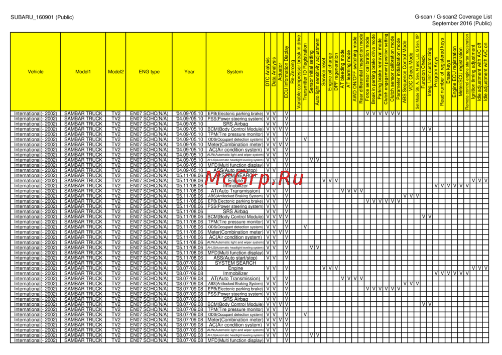 G-scan TAB