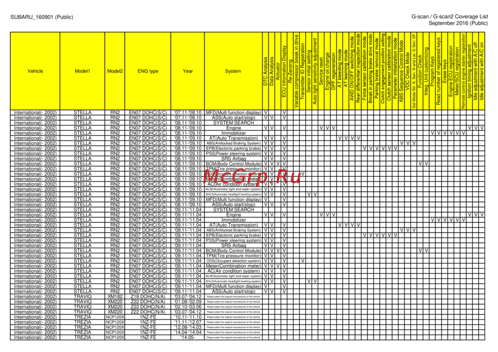 G-scan TAB
