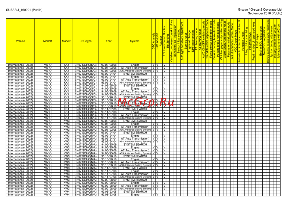 G-scan TAB