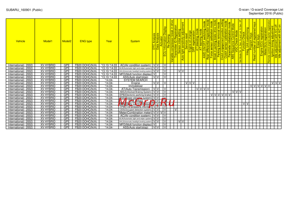 G-scan TAB