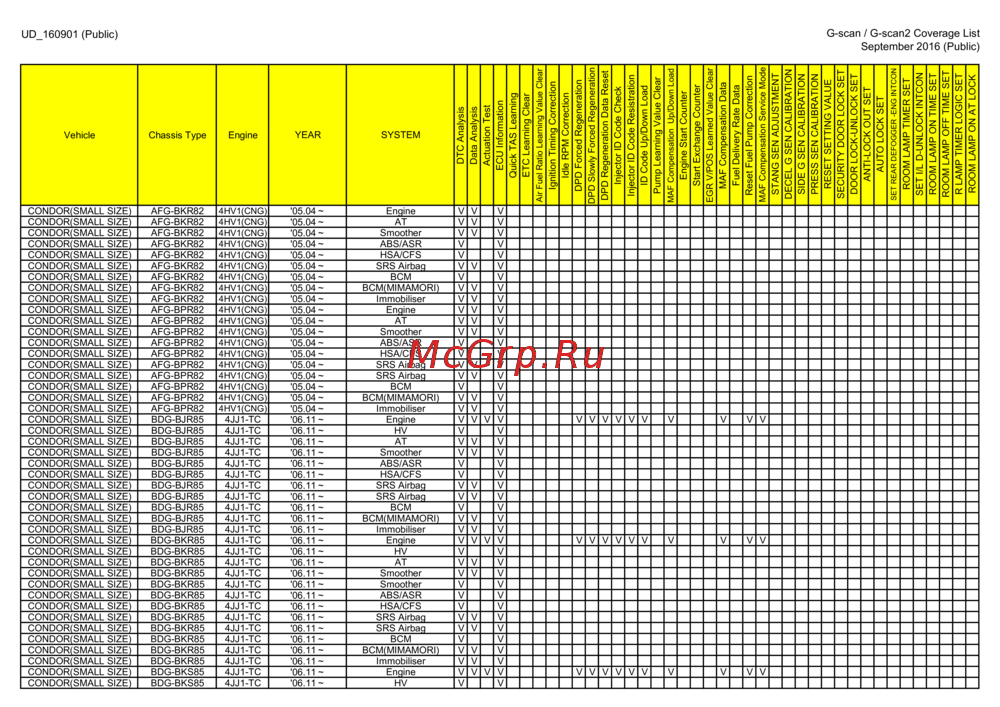 G-scan TAB