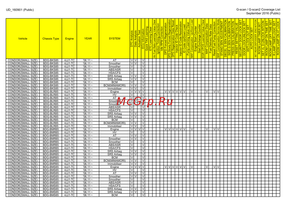 G-scan TAB