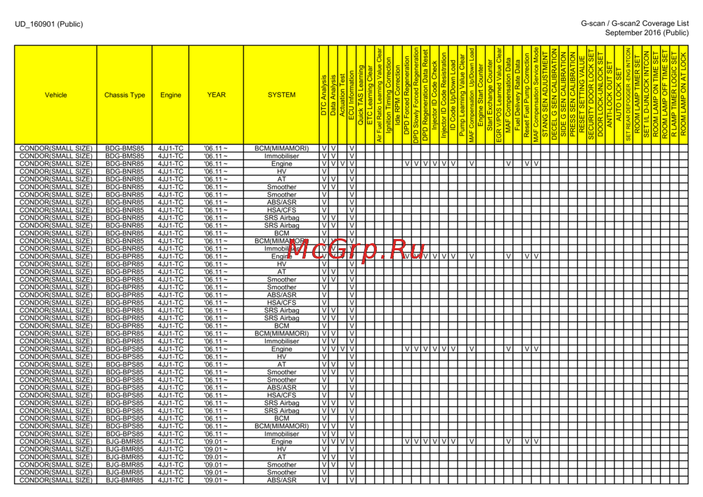 G-scan TAB