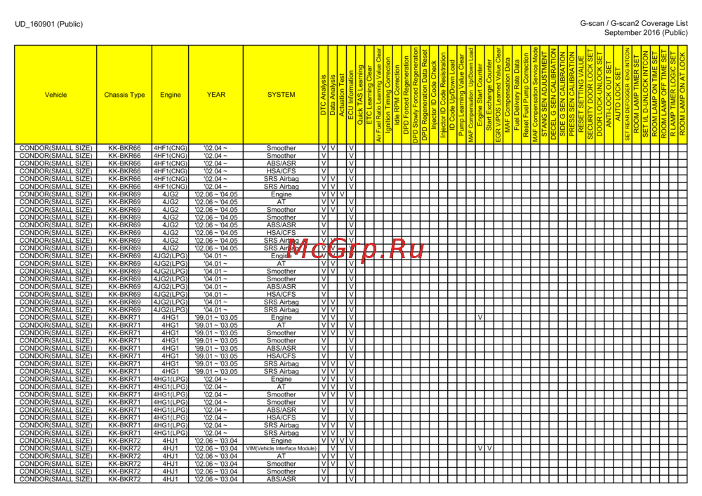 G-scan TAB