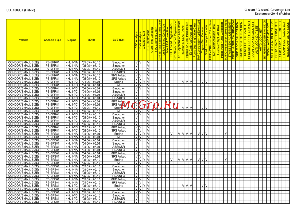 G-scan TAB