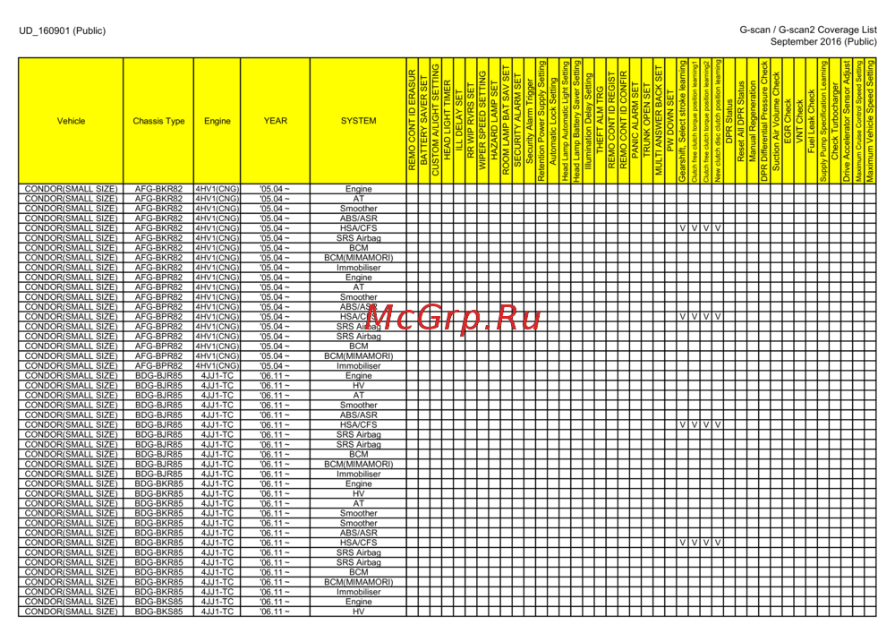 G-scan TAB