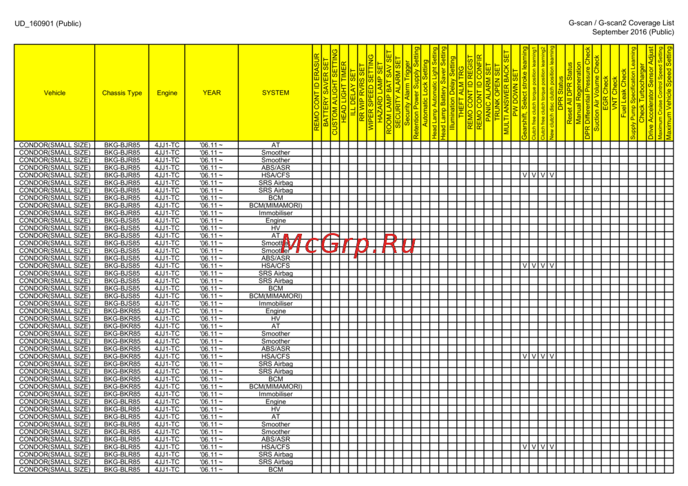 G-scan TAB