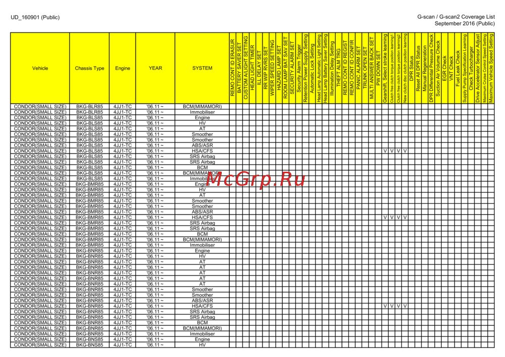 G-scan TAB