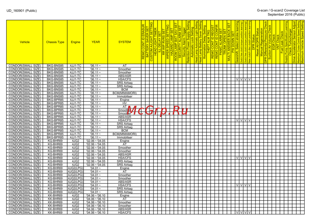 G-scan TAB