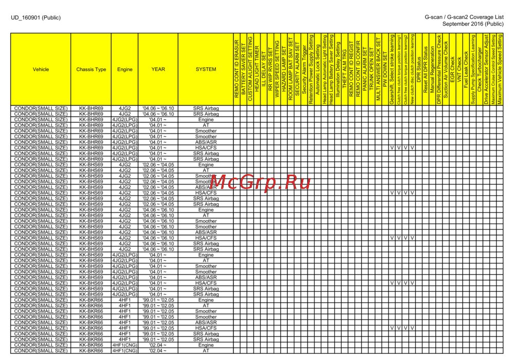 G-scan TAB