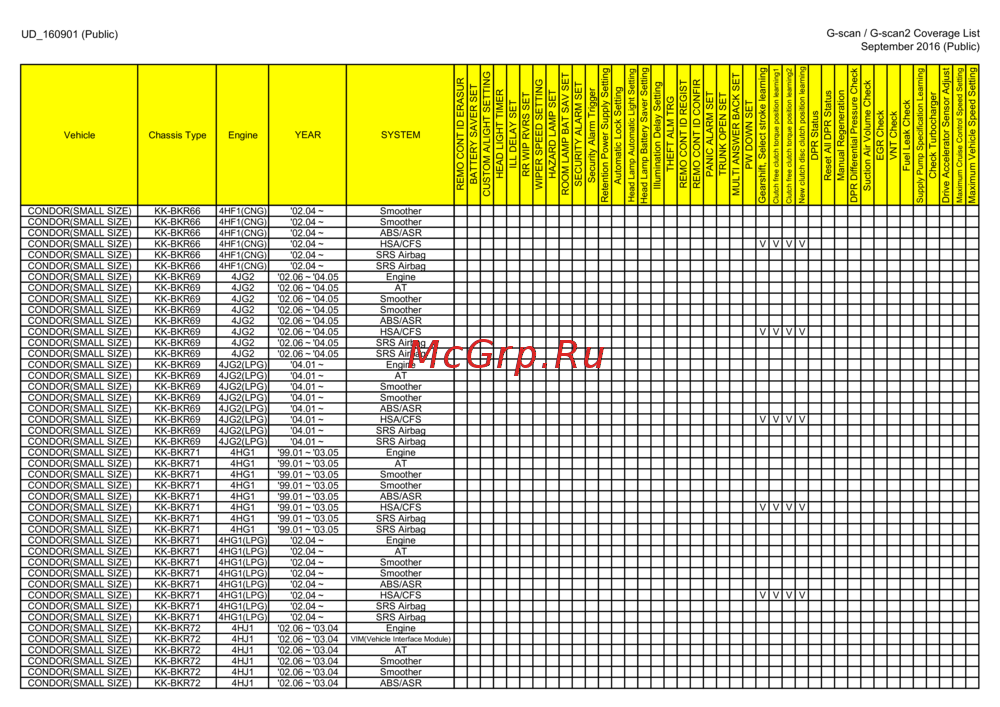 G-scan TAB