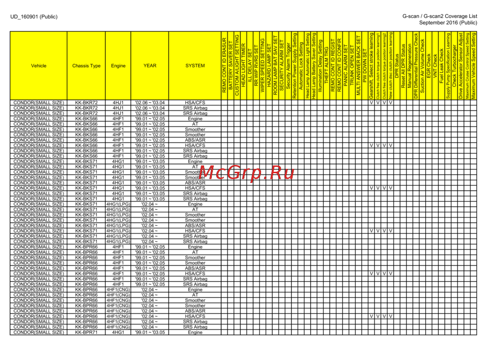 G-scan TAB