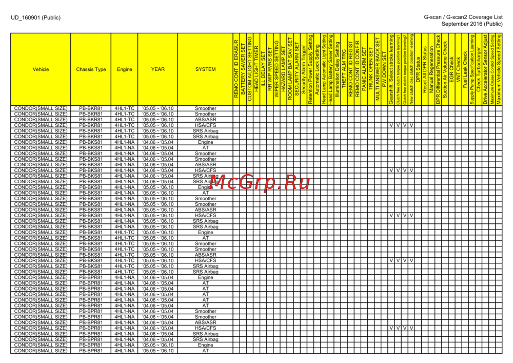 G-scan TAB
