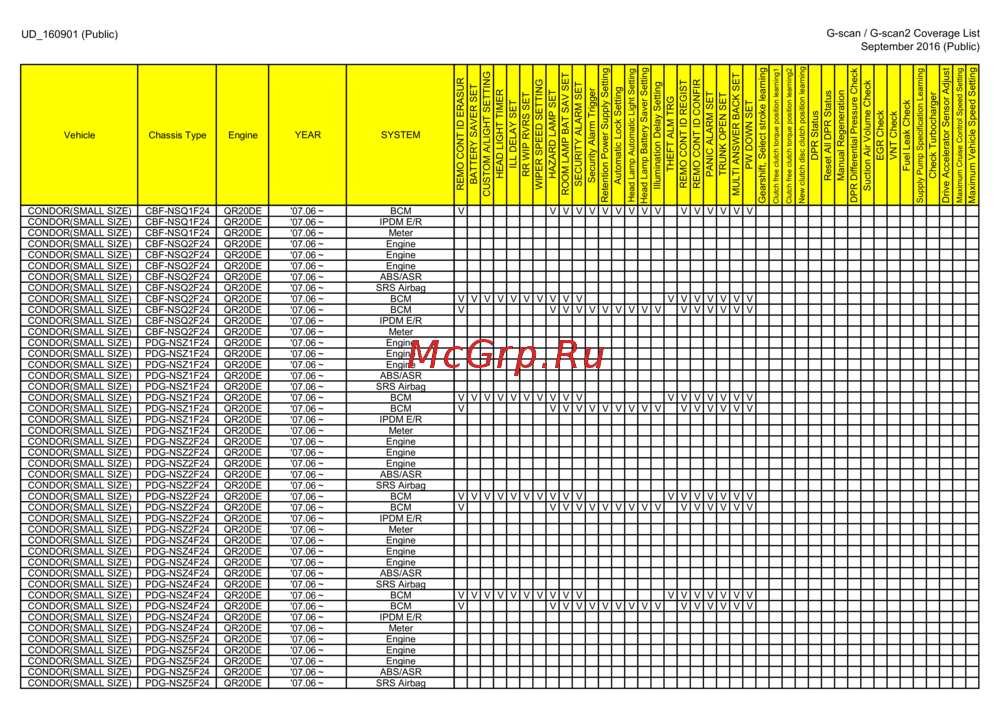 G-scan TAB