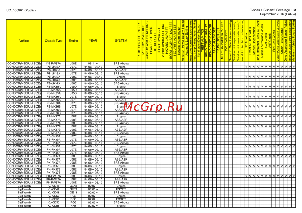 G-scan TAB