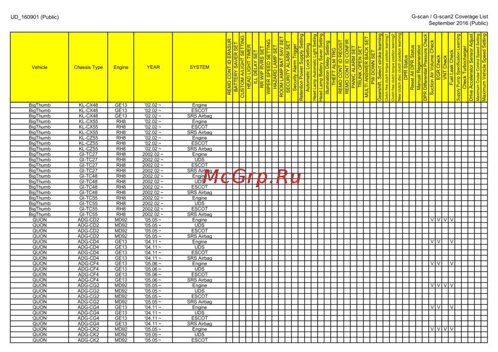 G-scan TAB