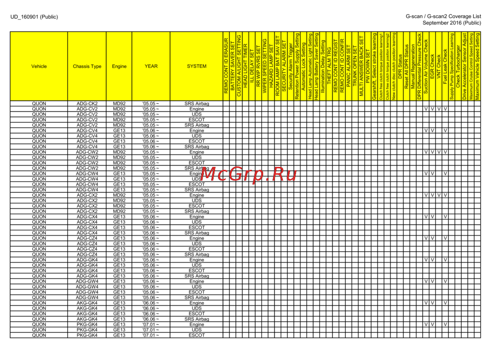G-scan TAB