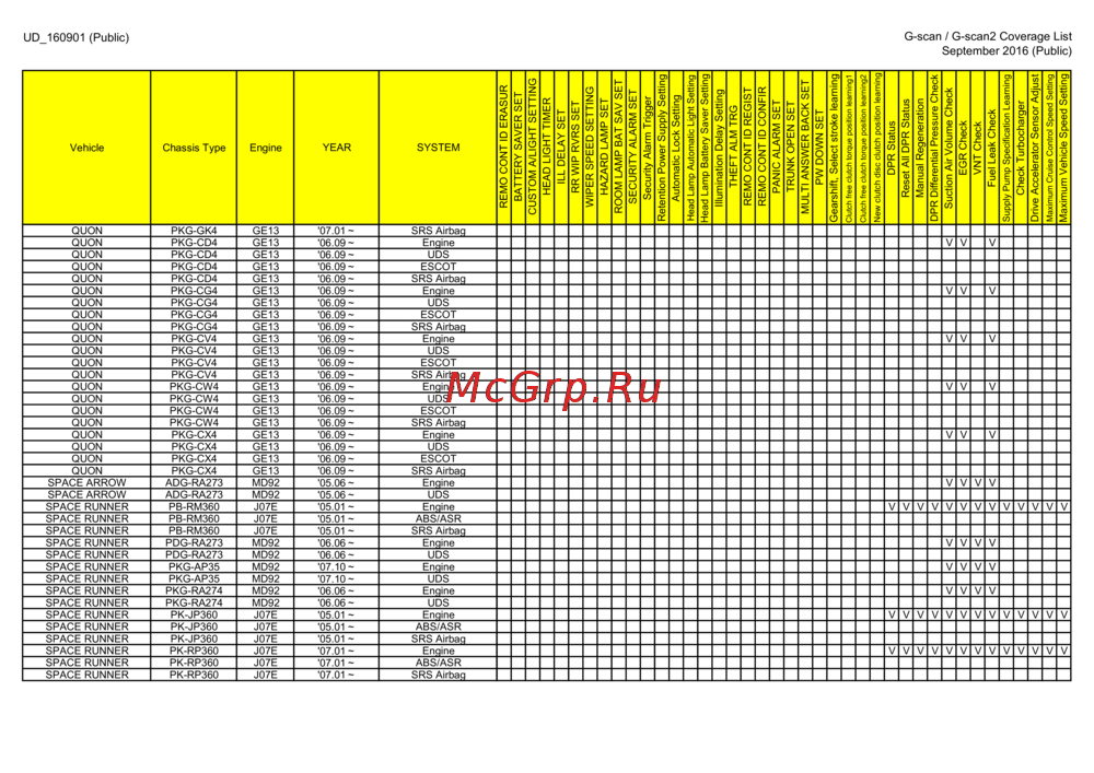 G-scan TAB