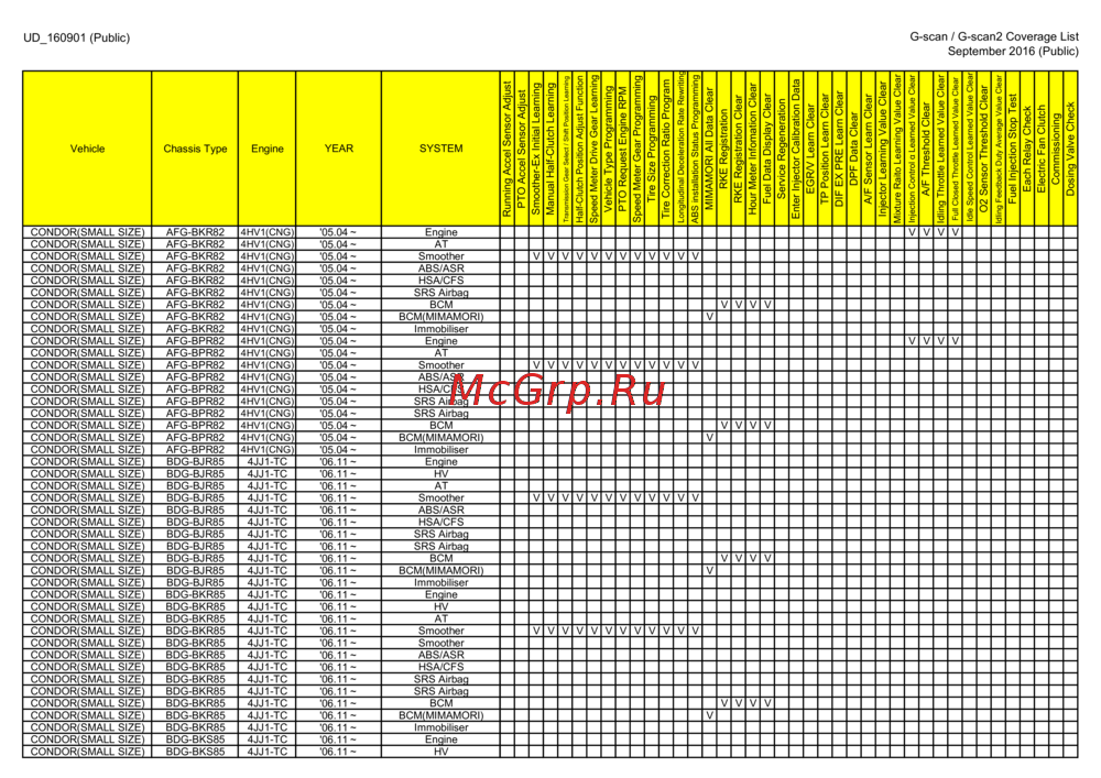 G-scan TAB